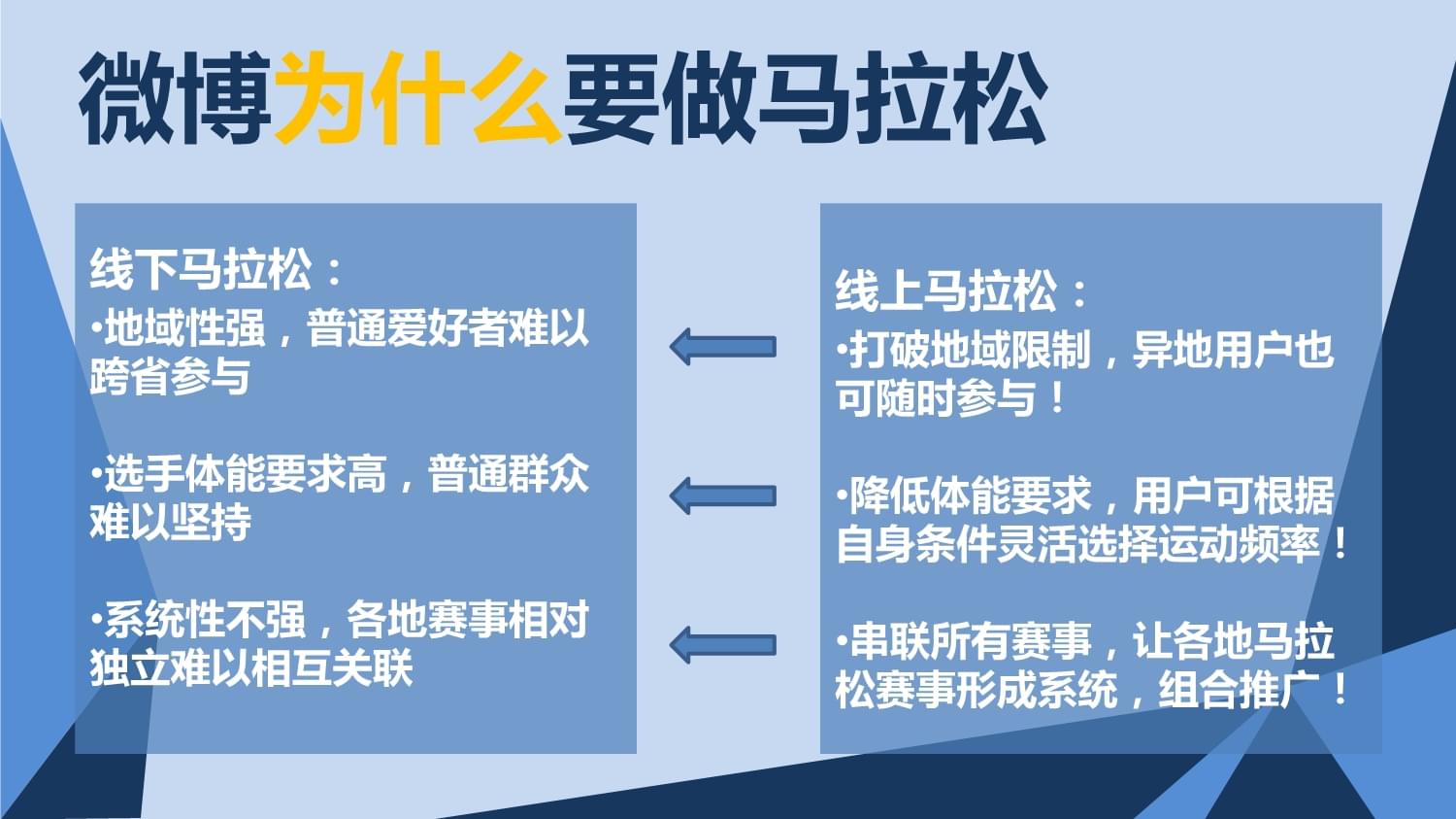 馬拉松項目營銷方案