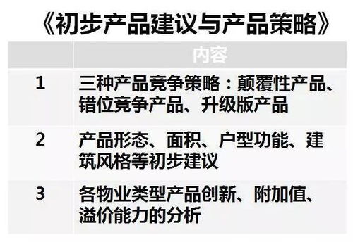 萬(wàn)科16張表 系統(tǒng)化思維下的項(xiàng)目前期定位與營(yíng)銷策劃實(shí)戰(zhàn)指南