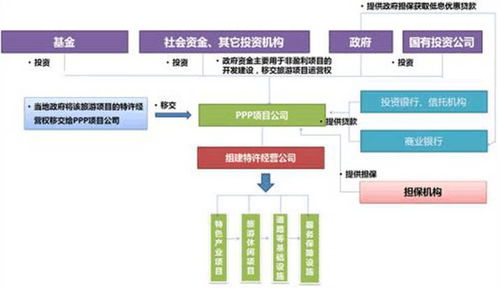 想試水特色小鎮(zhèn)？項(xiàng)目營(yíng)銷策劃的先行指南