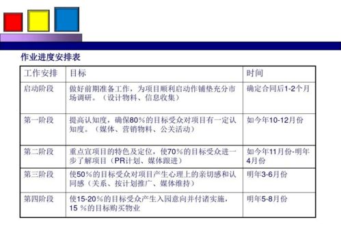 勁花項目營銷策劃方案 綻放品牌活力，引領市場新風尚