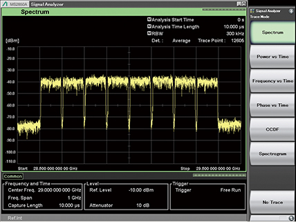 Anritsu MS2850A 無線通信頻譜分析儀 專業(yè)測(cè)試解決方案與四川綜測(cè)的卓越實(shí)踐